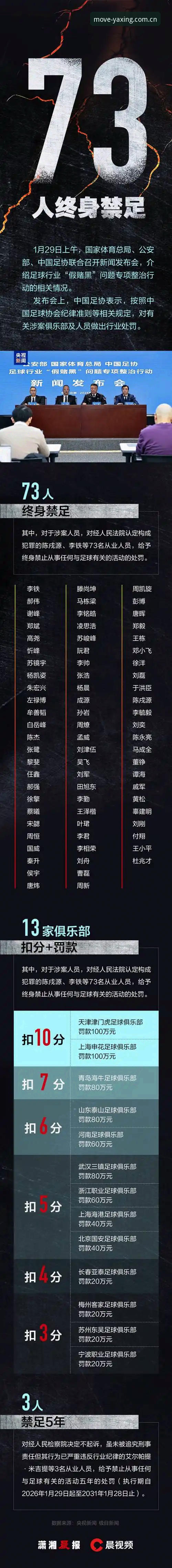 足协第三批禁足名单深度分析：从亚星体育平台数据检索看行业治理逻辑